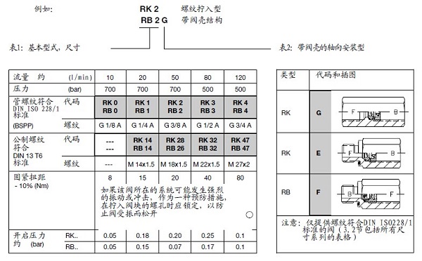 HAWE哈威單向閥