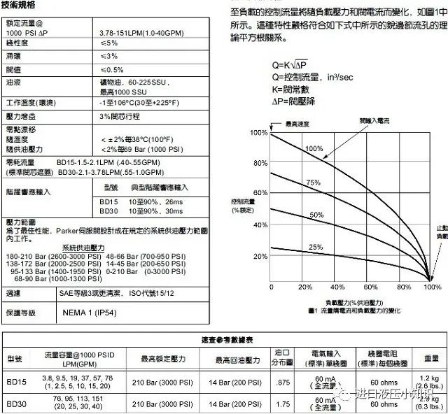 parker伺服閥BD30AAENB25